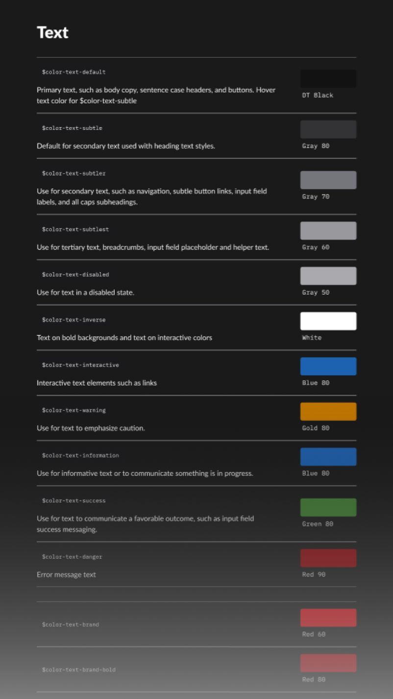 Original reference showing semantic text color names, intended uses and primitive aliases.