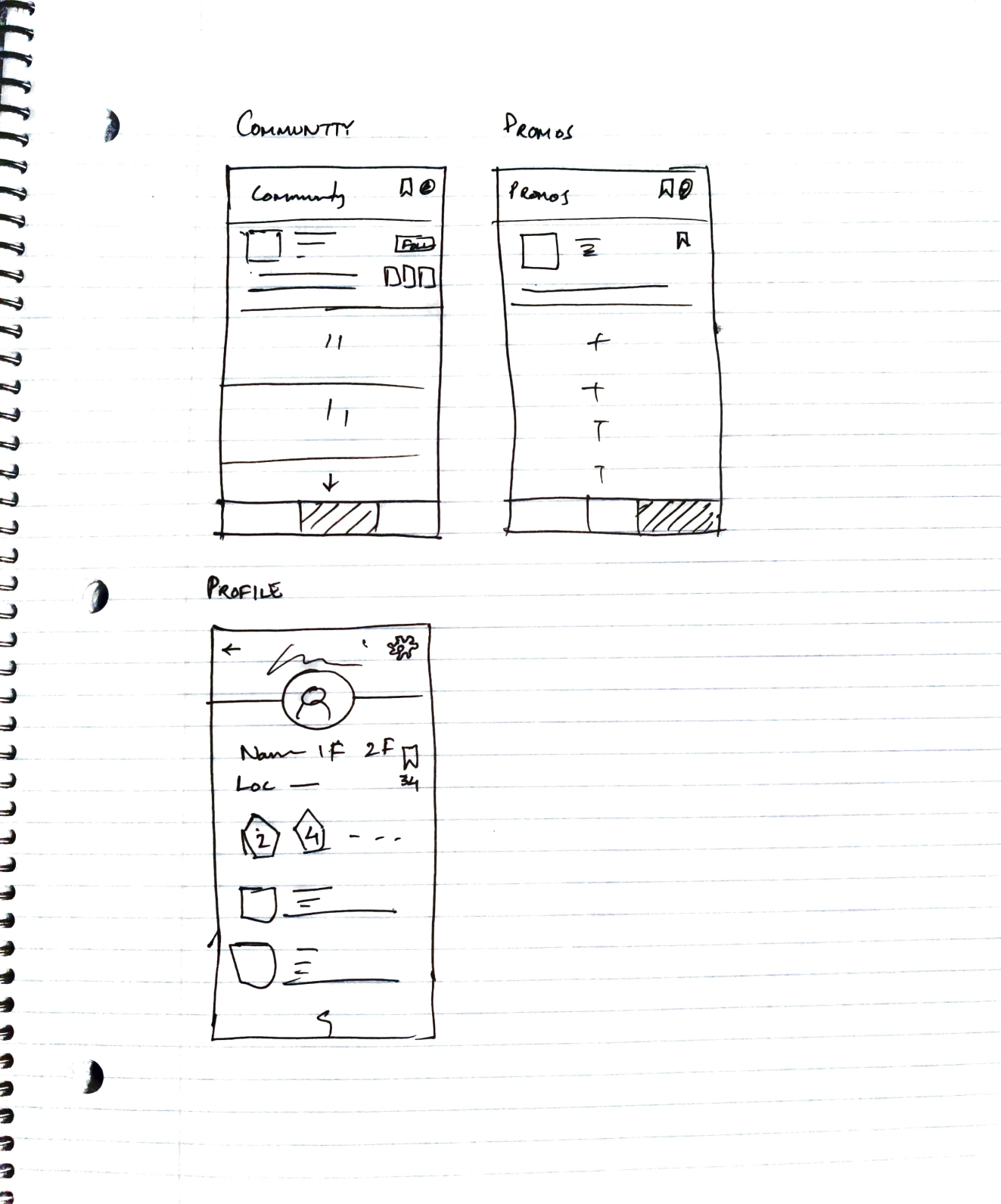 Wireframe 5